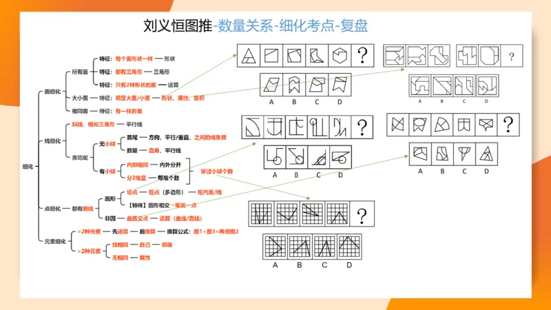 图推梯度刷题（一）_20250728224117_2026考公资料_超格合集_公考-夸夸刷2026超格行测+申论（五合一）夸夸刷刷题营_判断推理_图形推理_课件