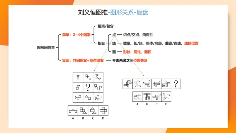 图推梯度刷题（一）_20250728224117_2026考公资料_超格合集_公考-夸夸刷2026超格行测+申论（五合一）夸夸刷刷题营_判断推理_图形推理_课件