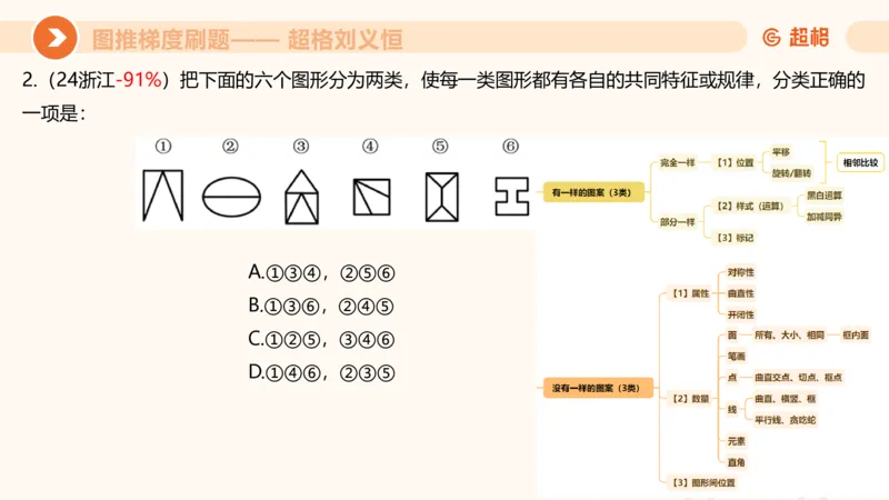 图推梯度刷题（一）_20250728224117_2026考公资料_超格合集_公考-夸夸刷2026超格行测+申论（五合一）夸夸刷刷题营_判断推理_图形推理_课件