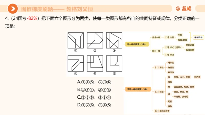 图推梯度刷题（一）_20250728224117_2026考公资料_超格合集_公考-夸夸刷2026超格行测+申论（五合一）夸夸刷刷题营_判断推理_图形推理_课件