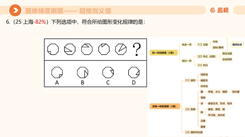 图推梯度刷题（一）_20250728224117_2026考公资料_超格合集_公考-夸夸刷2026超格行测+申论（五合一）夸夸刷刷题营_判断推理_图形推理_课件