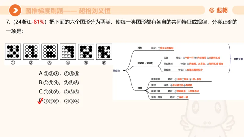 图推梯度刷题（一）_20250728224117_2026考公资料_超格合集_公考-夸夸刷2026超格行测+申论（五合一）夸夸刷刷题营_判断推理_图形推理_课件