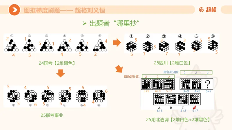 图推梯度刷题（一）_20250728224117_2026考公资料_超格合集_公考-夸夸刷2026超格行测+申论（五合一）夸夸刷刷题营_判断推理_图形推理_课件