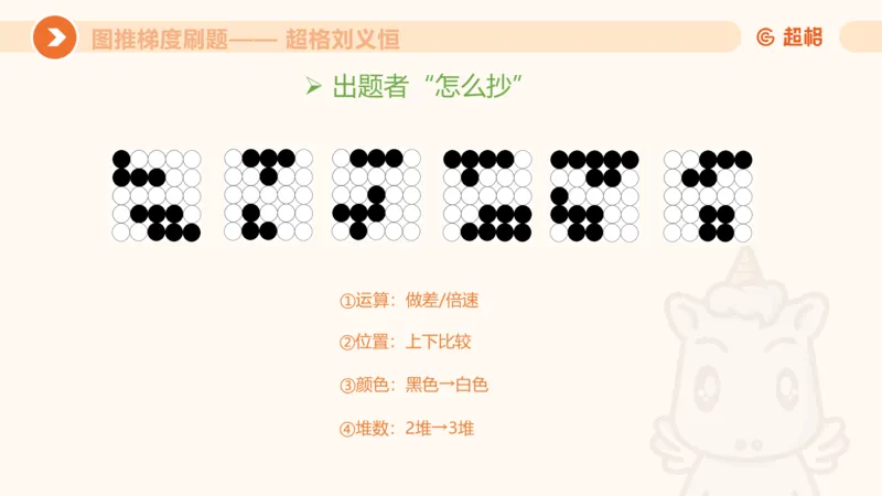 图推梯度刷题（一）_20250728224117_2026考公资料_超格合集_公考-夸夸刷2026超格行测+申论（五合一）夸夸刷刷题营_判断推理_图形推理_课件