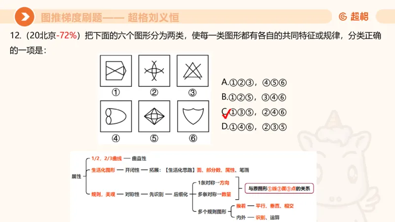 图推梯度刷题（一）_20250728224117_2026考公资料_超格合集_公考-夸夸刷2026超格行测+申论（五合一）夸夸刷刷题营_判断推理_图形推理_课件