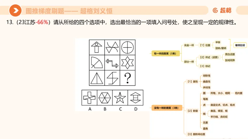 图推梯度刷题（一）_20250728224117_2026考公资料_超格合集_公考-夸夸刷2026超格行测+申论（五合一）夸夸刷刷题营_判断推理_图形推理_课件