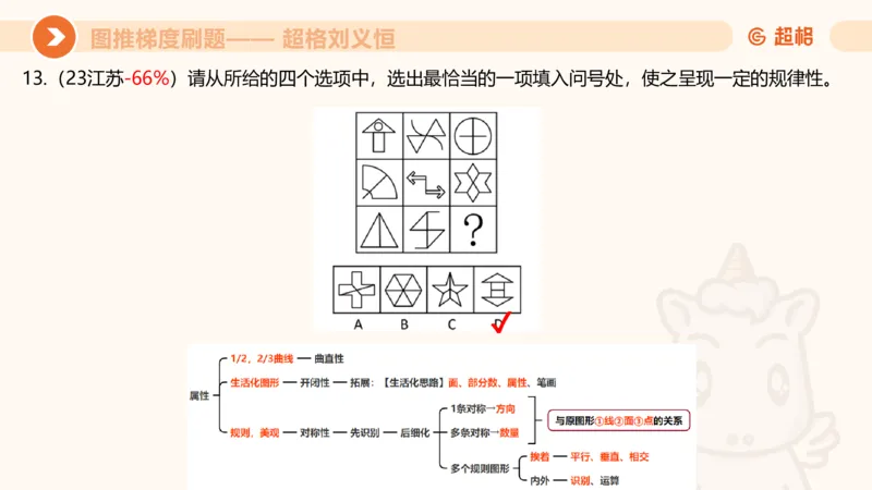 图推梯度刷题（一）_20250728224117_2026考公资料_超格合集_公考-夸夸刷2026超格行测+申论（五合一）夸夸刷刷题营_判断推理_图形推理_课件