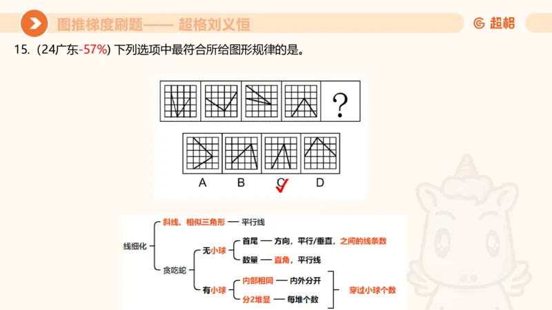 图推梯度刷题（一）_20250728224117_2026考公资料_超格合集_公考-夸夸刷2026超格行测+申论（五合一）夸夸刷刷题营_判断推理_图形推理_课件