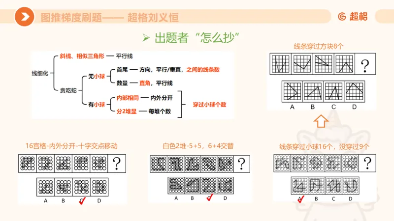 图推梯度刷题（一）_20250728224117_2026考公资料_超格合集_公考-夸夸刷2026超格行测+申论（五合一）夸夸刷刷题营_判断推理_图形推理_课件
