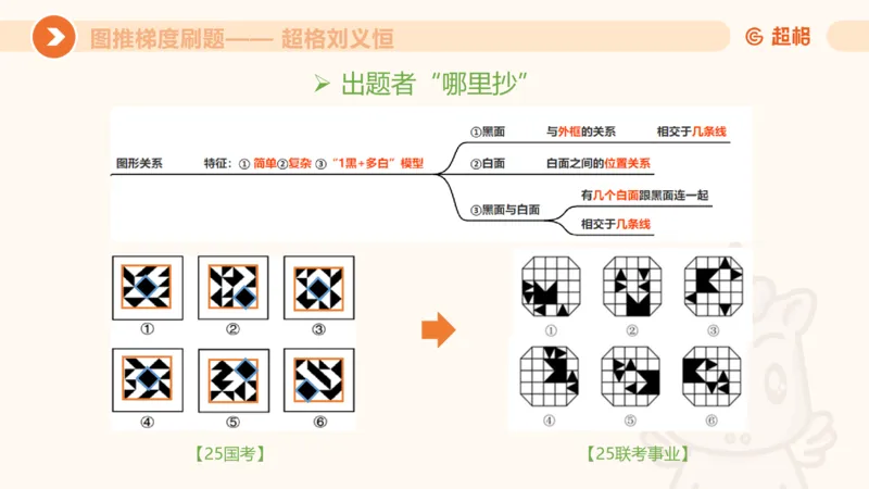 图推梯度刷题（一）_20250728224117_2026考公资料_超格合集_公考-夸夸刷2026超格行测+申论（五合一）夸夸刷刷题营_判断推理_图形推理_课件