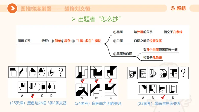 图推梯度刷题（一）_20250728224117_2026考公资料_超格合集_公考-夸夸刷2026超格行测+申论（五合一）夸夸刷刷题营_判断推理_图形推理_课件