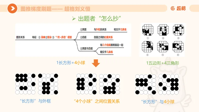 图推梯度刷题（一）_20250728224117_2026考公资料_超格合集_公考-夸夸刷2026超格行测+申论（五合一）夸夸刷刷题营_判断推理_图形推理_课件