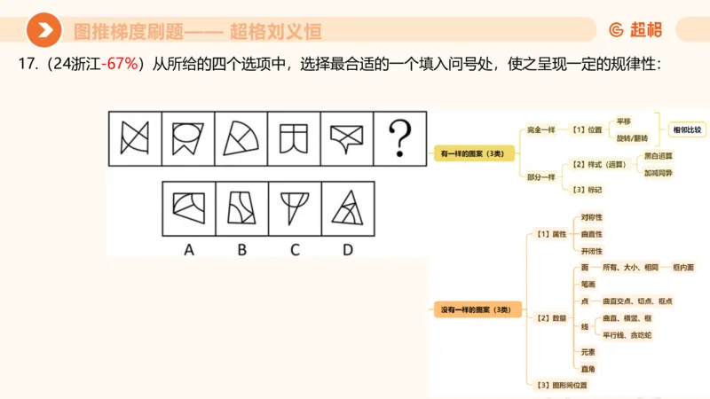 图推梯度刷题（一）_20250728224117_2026考公资料_超格合集_公考-夸夸刷2026超格行测+申论（五合一）夸夸刷刷题营_判断推理_图形推理_课件