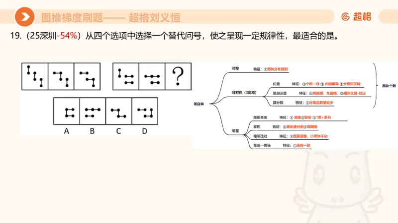 图推梯度刷题（一）_20250728224117_2026考公资料_超格合集_公考-夸夸刷2026超格行测+申论（五合一）夸夸刷刷题营_判断推理_图形推理_课件