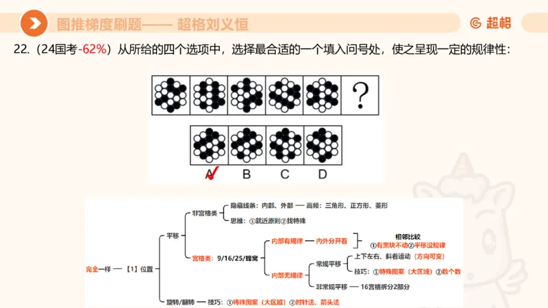 图推梯度刷题（一）_20250728224117_2026考公资料_超格合集_公考-夸夸刷2026超格行测+申论（五合一）夸夸刷刷题营_判断推理_图形推理_课件
