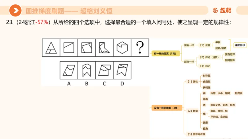 图推梯度刷题（一）_20250728224117_2026考公资料_超格合集_公考-夸夸刷2026超格行测+申论（五合一）夸夸刷刷题营_判断推理_图形推理_课件