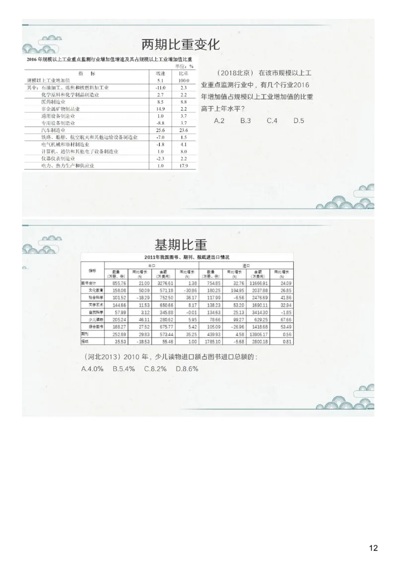 (1.1.5)--第四课-比重问题_2026考公资料_（12）小p公考_行测2026小P公考数资判系统班_资料分析_1.讲义_{1}--课堂课件PDF