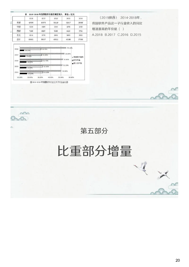 (1.1.5)--第四课-比重问题_2026考公资料_（12）小p公考_行测2026小P公考数资判系统班_资料分析_1.讲义_{1}--课堂课件PDF