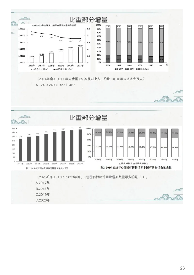 (1.1.5)--第四课-比重问题_2026考公资料_（12）小p公考_行测2026小P公考数资判系统班_资料分析_1.讲义_{1}--课堂课件PDF