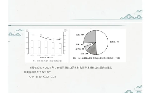 (1.1.5)--第四课-比重问题_2026考公资料_（12）小p公考_行测2026小P公考数资判系统班_资料分析_1.讲义_{1}--课堂课件PDF
