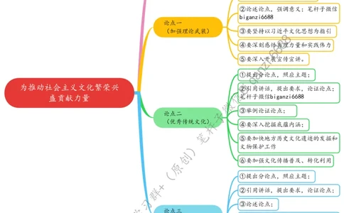 0323思维导图为推动社会主义文化繁荣兴盛贡献力量_2026考公资料_（57）申论材料_00、笔杆子晨读材料_2024笔杆子晨读_笔杆子2024年3月资料（请及时保存，不得用于其他任何用途）