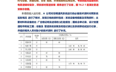 27.课本P500案例16.2-1_2026年一级建造师_2026年一建机电_2025年一建机电SVIP_04-冲刺串讲✿考点强化✿小灶集训_14-机电《案例代背班》王建波SMR推荐