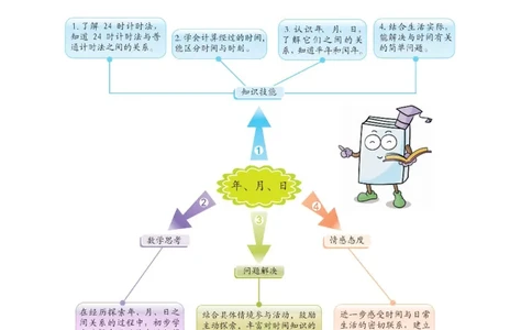 数学-冀教版三年级下册课堂全解_三年级上下册资料_小学三年级学习资料-25年更新版_3-04、小学三年级数学下册_3-4-4、电子教材、课本、预习_冀教版