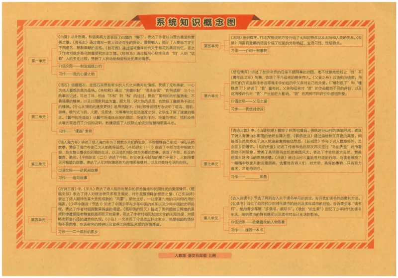 五上语文期末冲刺100分_25秋小学语数英习题试卷_语文_25秋《68所期末冲刺100分》小学语文