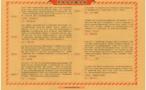 五上语文期末冲刺100分_25秋小学语数英习题试卷_语文_25秋《68所期末冲刺100分》小学语文