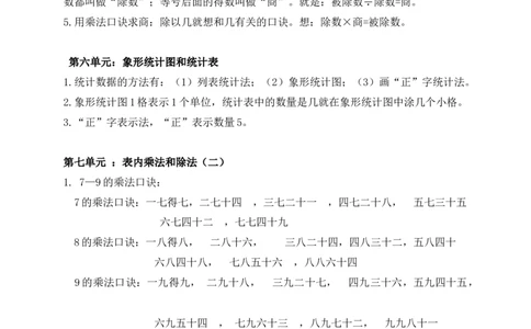 冀教版小学二年级上册数学知识点归纳_二年级上下册资料_二年级语数英上下册学习资料_3-7-3、小学二年级数学上册_冀教版_1、知识点总结