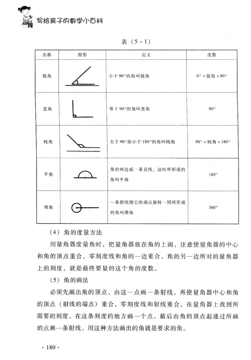小学一年级奥数学习-写给孩子的数学小百科(1)_一年级上下册资料_3-2-1、小学奥数一年级