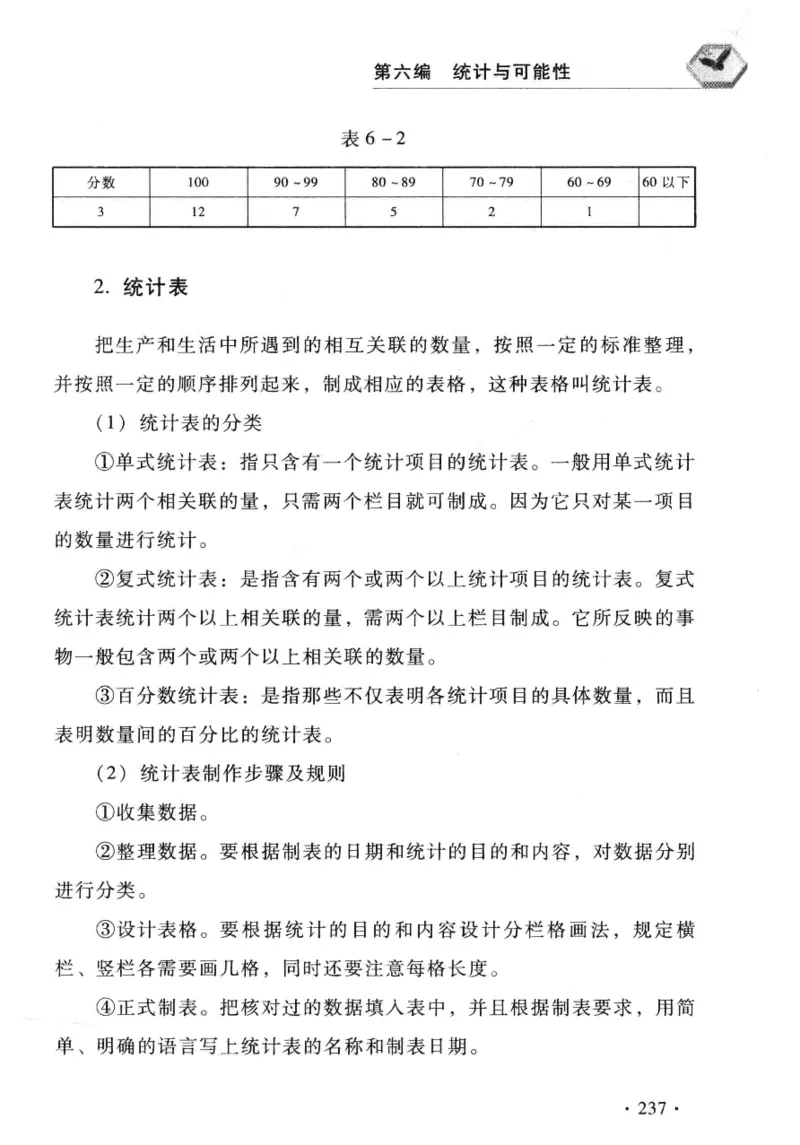 小学一年级奥数学习-写给孩子的数学小百科(1)_一年级上下册资料_3-2-1、小学奥数一年级