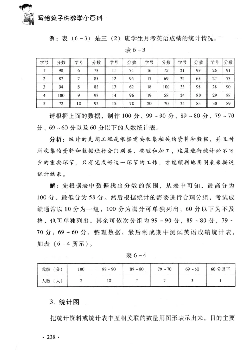 小学一年级奥数学习-写给孩子的数学小百科(1)_一年级上下册资料_3-2-1、小学奥数一年级