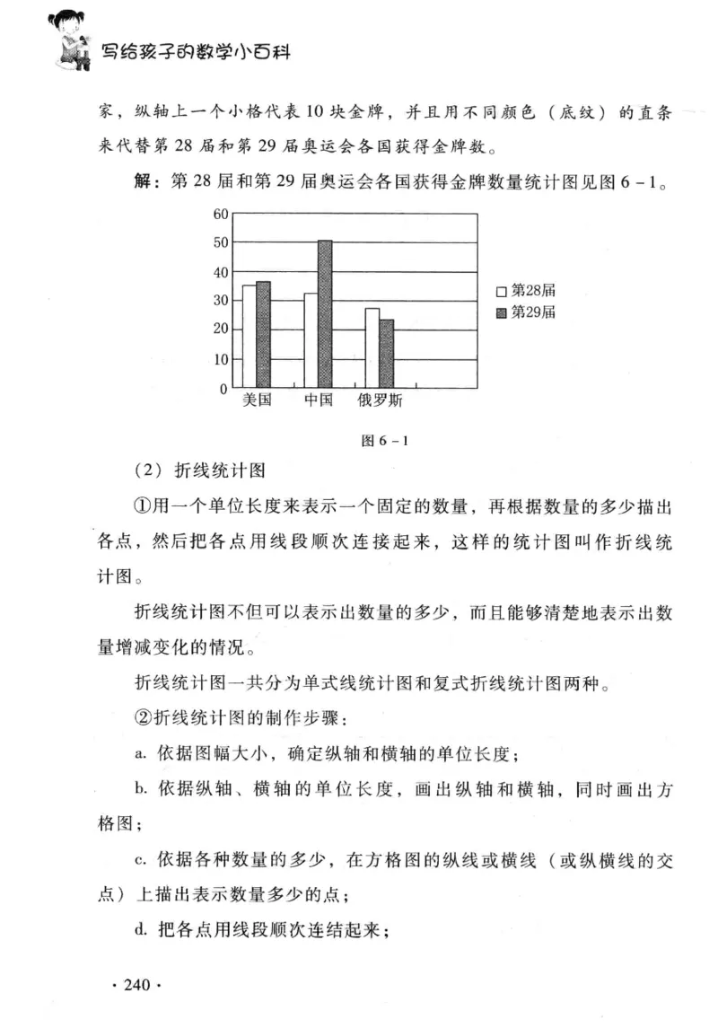 小学一年级奥数学习-写给孩子的数学小百科(1)_一年级上下册资料_3-2-1、小学奥数一年级