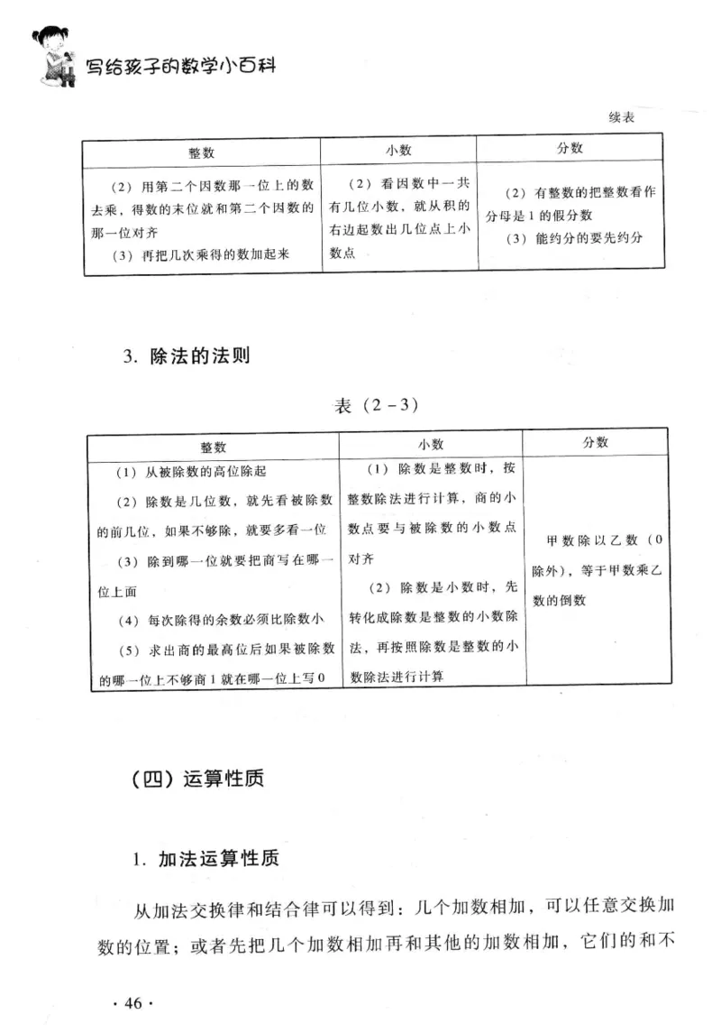 小学一年级奥数学习-写给孩子的数学小百科(1)_一年级上下册资料_3-2-1、小学奥数一年级