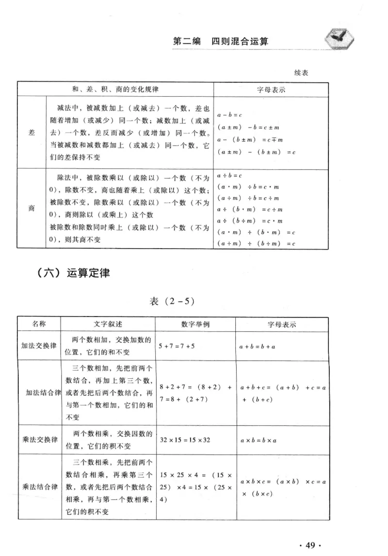 小学一年级奥数学习-写给孩子的数学小百科(1)_一年级上下册资料_3-2-1、小学奥数一年级