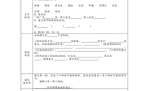 全册新版预习单_二年级上下册资料_二年级语数英上下册学习资料_3-7-1、小学二年级语文上册_统编、部编、人教（语文全国统一只有一个版）_1、知识点总结_期末总复习