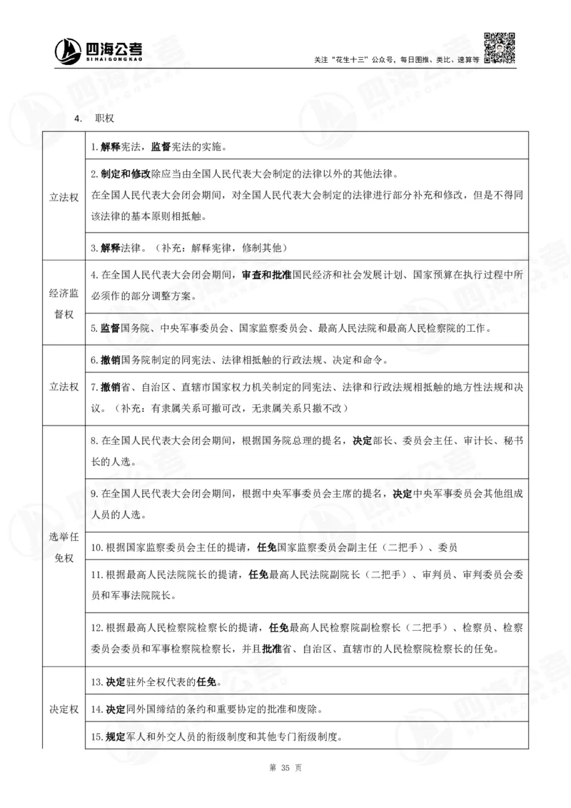 四海常识判断背诵手册&mdash;&mdash;第23-30节-答案_2026考公资料_（01）花生十三_01系统班（2026版）花生十三旗舰班（行测+申论）_常识判断_背诵手册