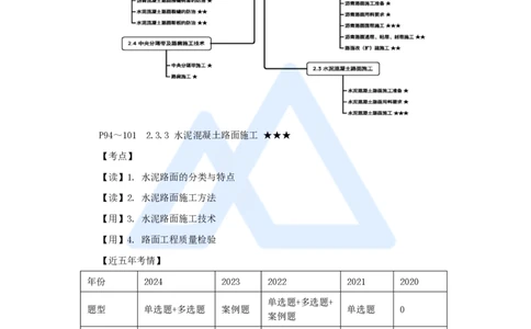 26.2025黄铃-3D实景通关-第一篇公路工程技术（25）水泥路面施工2_2026年一级建造师_2026年一建公路_2025年一建公路SVIP_02-基础精讲✿高端面授✿深度强化_讲义