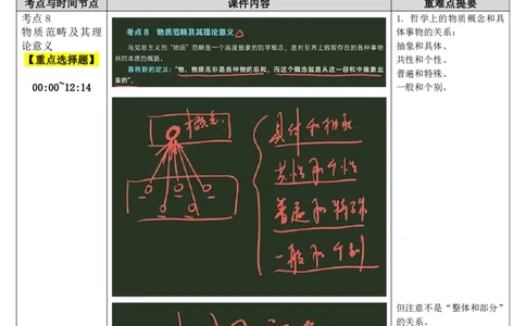 03.马原-03物质观-复盘笔记_2026考公资料_（49）政治理论合集_政治理论合集_2025考研政治_01.徐涛曲艺_03.强化阶段_01.马原_笔记