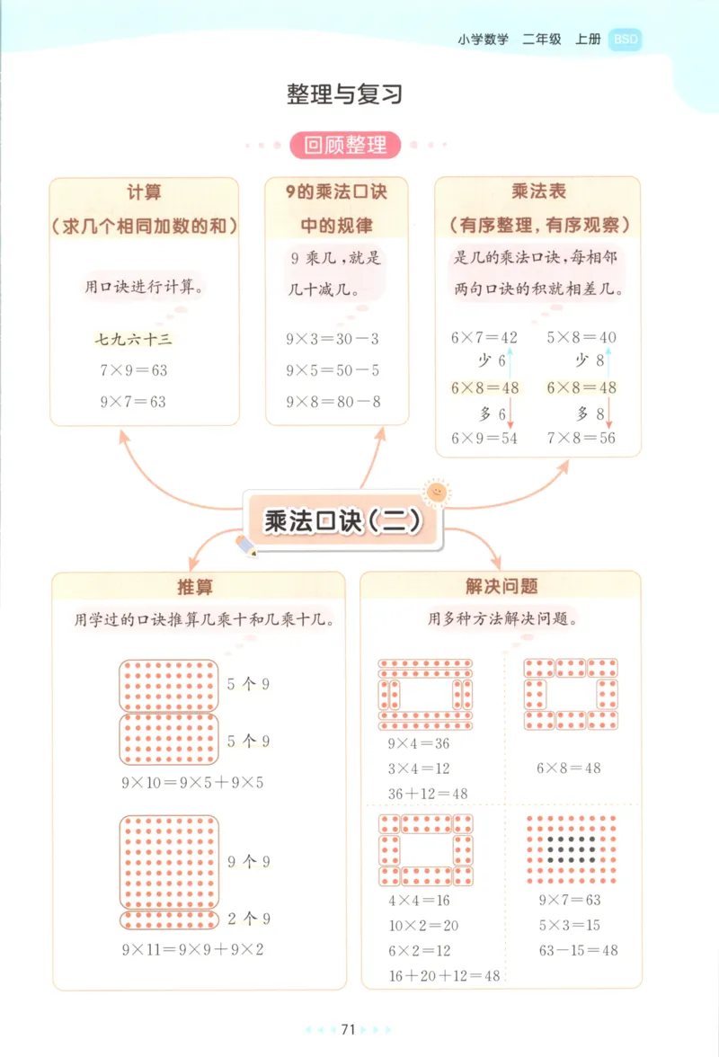 二年级数学上册北师版25秋《53天天练》_25秋小学语数英习题试卷_数学_北师大版_1-6年级数学上册北师版25秋《53天天练》_二年级数学上册北师版25秋《53天天练》