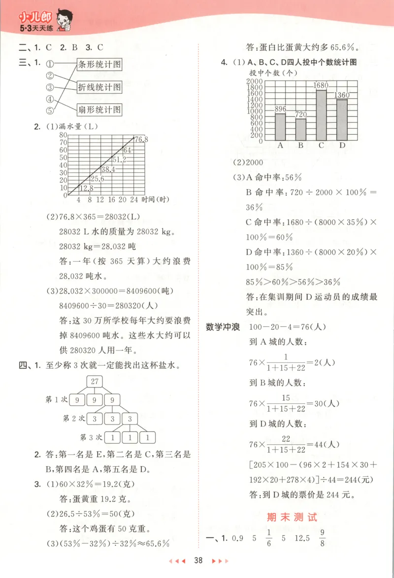 六年级数学上册冀教版25秋《53天天练》答案_25秋小学语数英习题试卷_数学_冀教版_1-6年级数学上册冀教版25秋《53天天练》_六年级数学上册冀教版25秋《53天天练》