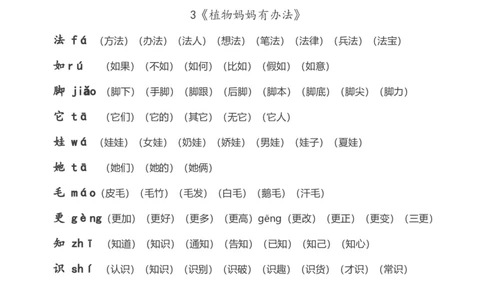 全册生字拼音组词_二年级上下册资料_二年级语数英上下册学习资料_3-7-1、小学二年级语文上册_统编、部编、人教（语文全国统一只有一个版）_1、知识点总结_专项-字词句子