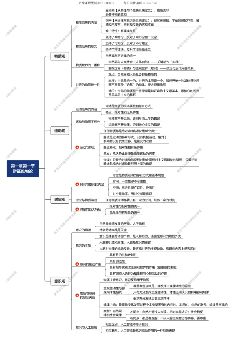 02.思维导图_郝明马第一章第一节（2）_2026考公资料_（49）政治理论合集_政治理论合集_2025考研政治_10.新东方_03.基础精讲_02.马原_00.思维导图