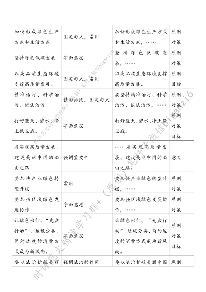 0110---标注白-绿色打底让江山&ldquo;美&rdquo;不胜收_2026考公资料_（57）申论材料_00、笔杆子晨读材料_2024笔杆子晨读_笔杆子1月时政