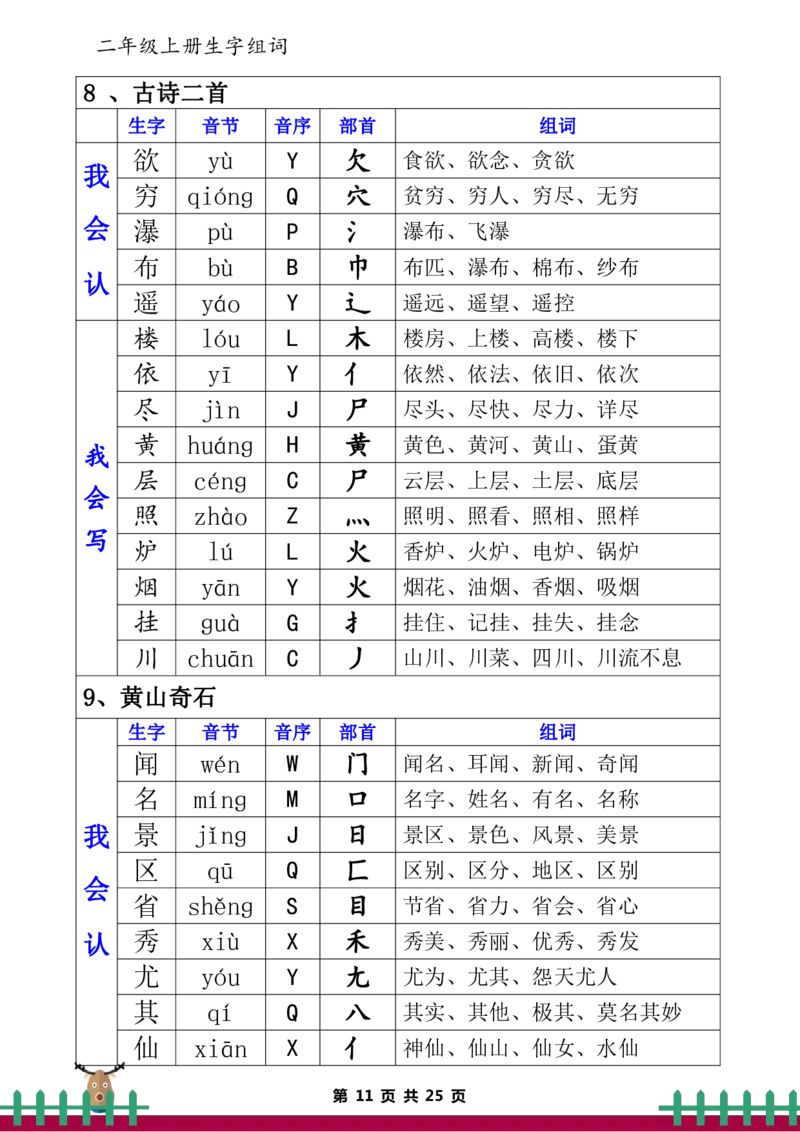 二（上）语文生字表（组词、音节、音序、部首）_二年级上下册资料_小学二年级学习资料-25年更新版_2-01、小学二年级语文上册_2-1-1、复习、知识点、归纳汇总_精品重点知识总汇
