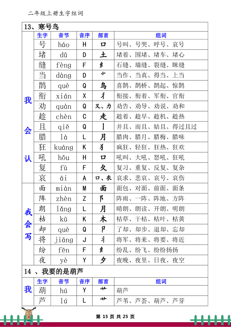 二（上）语文生字表（组词、音节、音序、部首）_二年级上下册资料_小学二年级学习资料-25年更新版_2-01、小学二年级语文上册_2-1-1、复习、知识点、归纳汇总_精品重点知识总汇