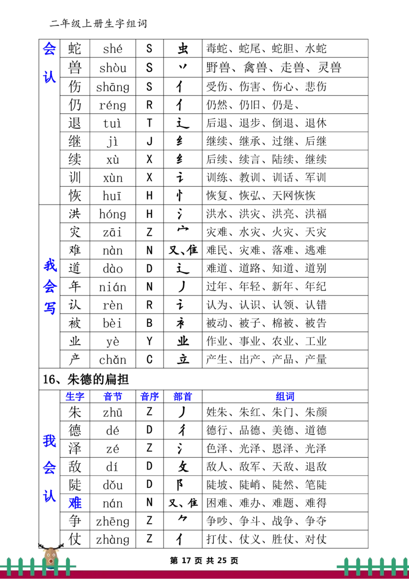 二（上）语文生字表（组词、音节、音序、部首）_二年级上下册资料_小学二年级学习资料-25年更新版_2-01、小学二年级语文上册_2-1-1、复习、知识点、归纳汇总_精品重点知识总汇