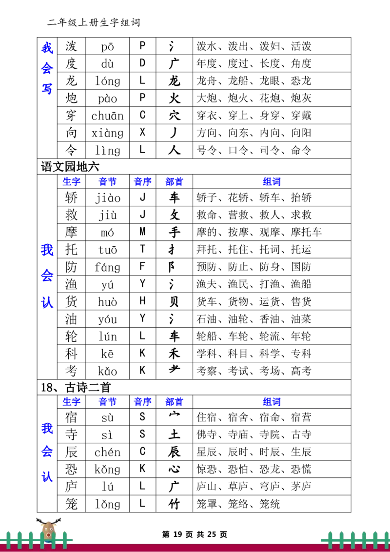 二（上）语文生字表（组词、音节、音序、部首）_二年级上下册资料_小学二年级学习资料-25年更新版_2-01、小学二年级语文上册_2-1-1、复习、知识点、归纳汇总_精品重点知识总汇