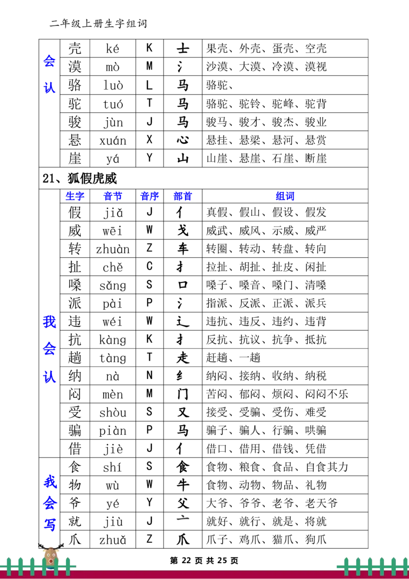 二（上）语文生字表（组词、音节、音序、部首）_二年级上下册资料_小学二年级学习资料-25年更新版_2-01、小学二年级语文上册_2-1-1、复习、知识点、归纳汇总_精品重点知识总汇